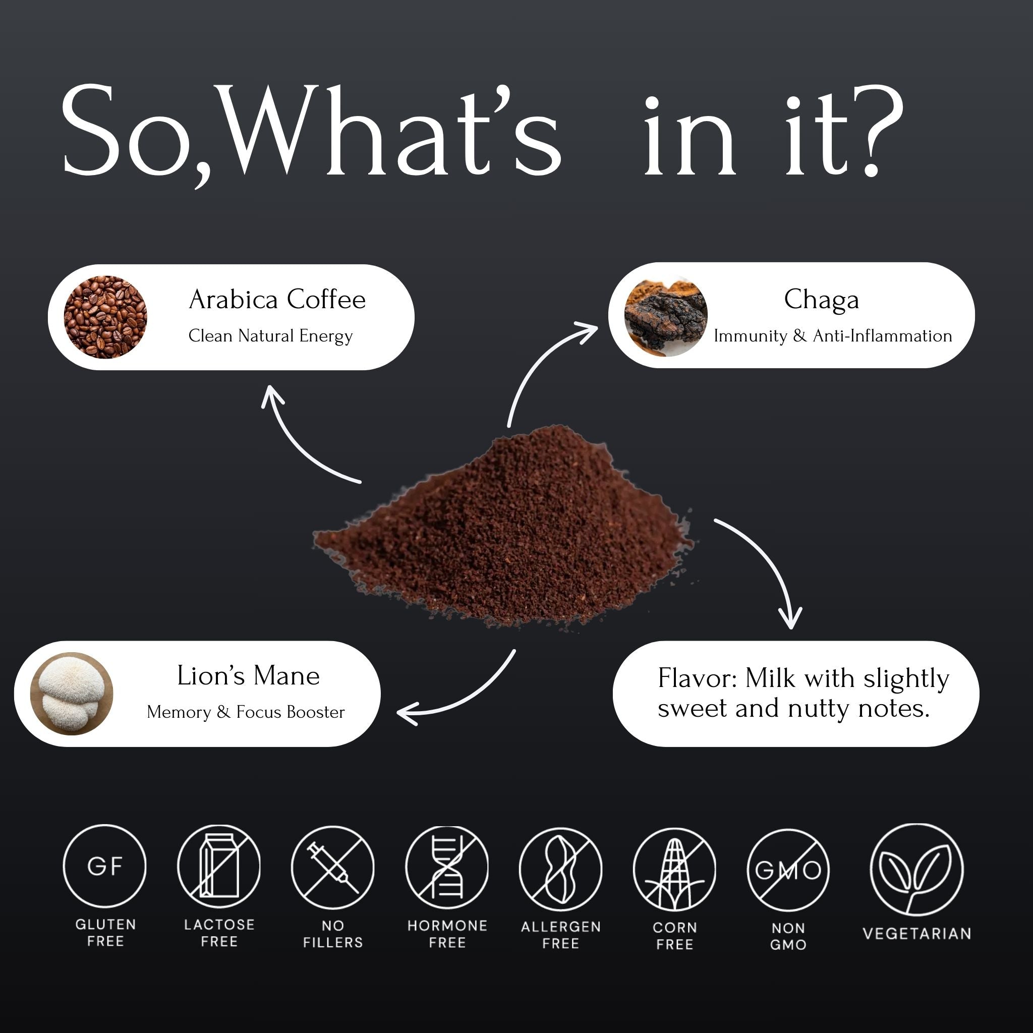 CogniCup ingredients – lion’s mane and chaga mushroom coffee blend for focus, energy and cognitive support